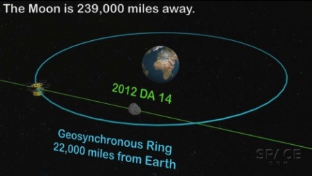 asteroid-2012-da14-nasa2_ff