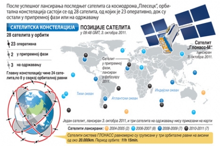 glonass_serbianlayoutspecific