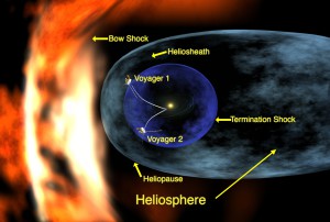 Voyager_1_entering_heliosheath_region-300x202