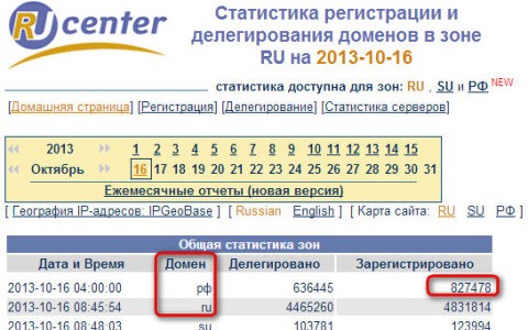 Лоша политика заштите писма?