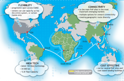 BRICS-Cable