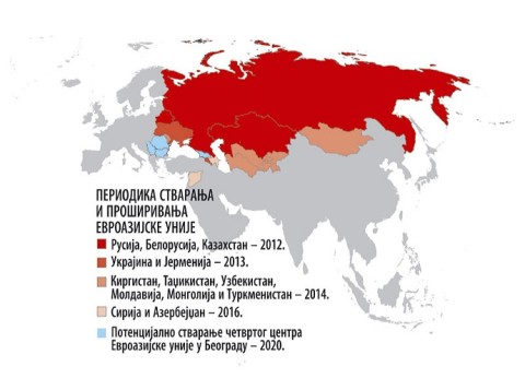 sv-Evroazijska-unija1