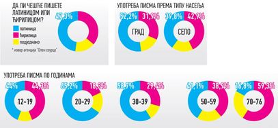 Ко­ри­сни­ци­ и­нте­рне­та су ­фо­куси­ра­ни­ на­ ла­ти­ни­цу?